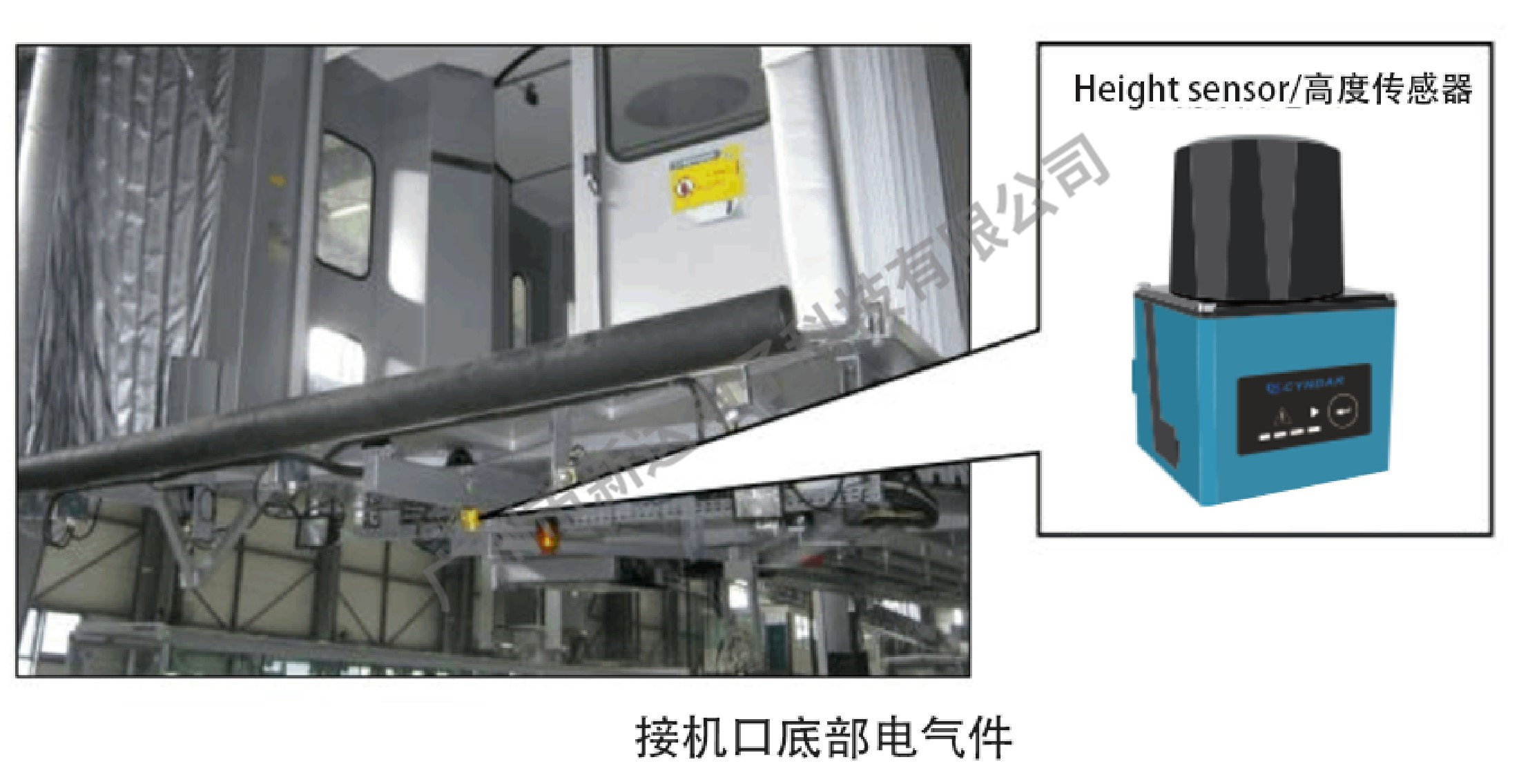 激光雷達(dá)監(jiān)控飛機(jī)登機(jī)橋的運(yùn)動(dòng)