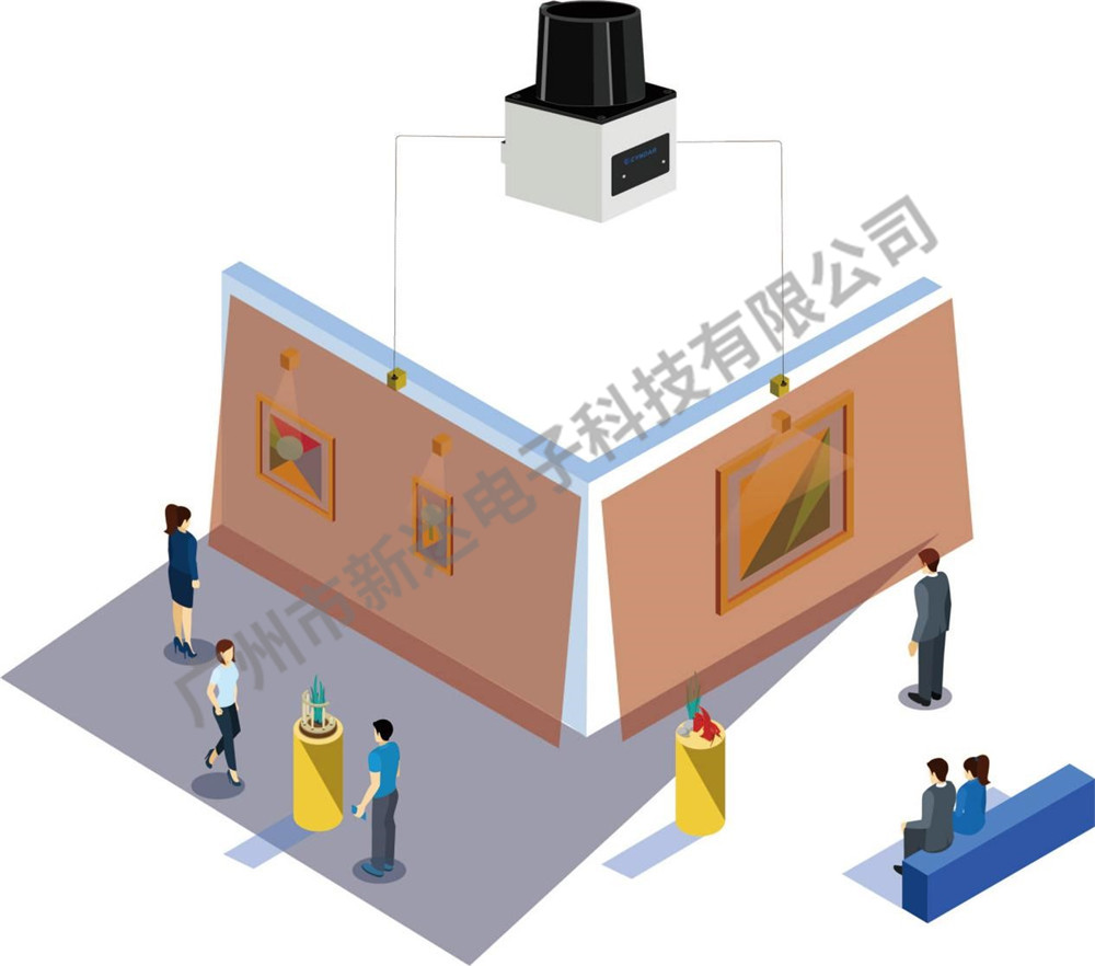 畫(huà)展和藝術(shù)品的安防保護(hù)作用