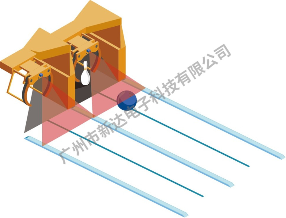 輪胎吊/軌道吊軌的測(cè)距和計(jì)算的激光雷達(dá)應(yīng)用方案